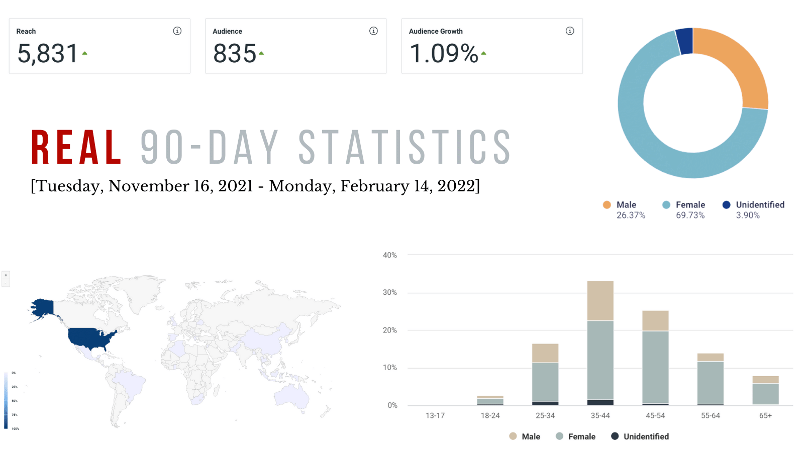 Analytics That Make Sense