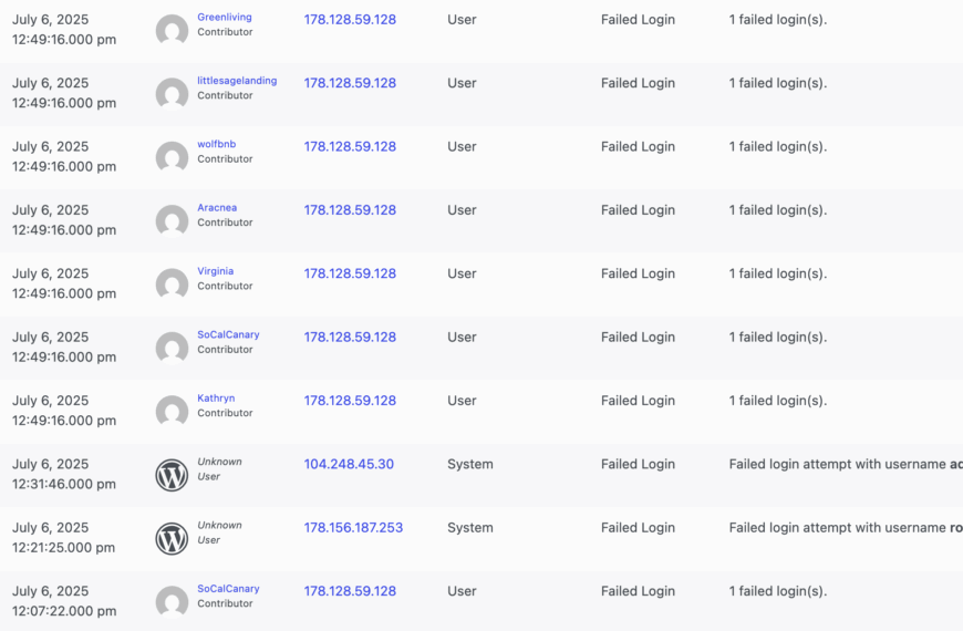 You Should Be Logging Your WordPress Activity